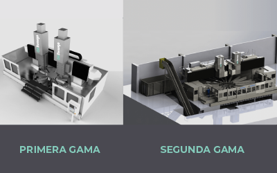 CMI Durango: Innovación y Precisión en Nuevas Gamas de Productos